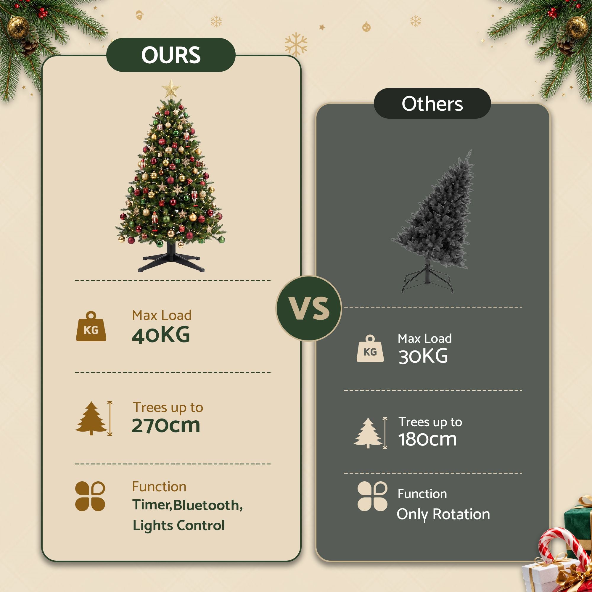 360° Rotating Christmas Tree Stand with Remote & Speaker